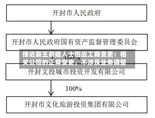 接近霸王茶姬人士回应工商变更：相关公司的正常变更，不涉及业务调整-第2张图片