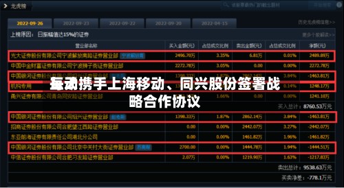 每天互动携手上海移动、同兴股份签署战略合作协议-第2张图片