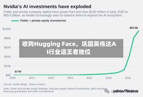 收购Hugging Face	，巩固英伟达AI行业造王者地位-第2张图片