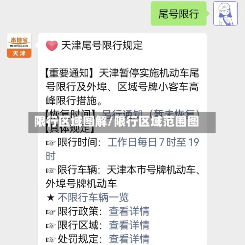 限行区域图解/限行区域范围图