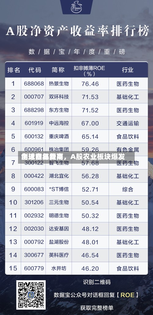 全球食品费用创近四年新高，A股农业板块爆发-第2张图片