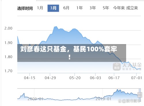 刘彦春这只基金	，基民100%套牢！-第2张图片