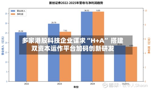 多家港股科技企业谋求“H+A” 搭建双资本运作平台加码创新研发