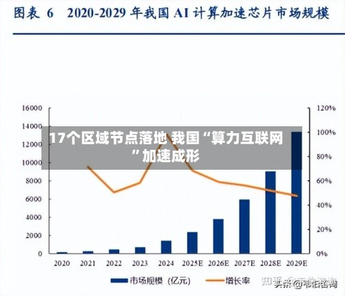 17个区域节点落地 我国“算力互联网”加速成形-第2张图片
