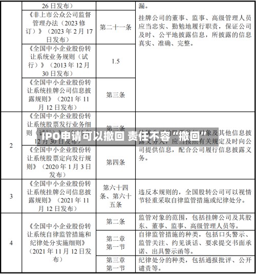 IPO申请可以撤回 责任不容“撤回	”-第3张图片