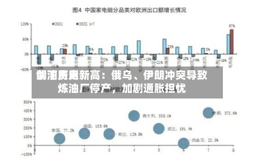 柴油费用创下历史新高：俄乌	、伊朗冲突导致炼油厂停产，加剧通胀担忧-第2张图片