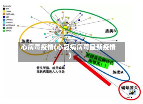 心病毒疫情(心冠病病毒最新疫情)