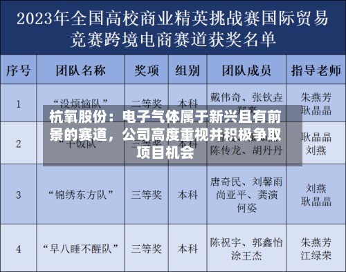 杭氧股份：电子气体属于新兴且有前景的赛道，公司高度重视并积极争取项目机会-第1张图片