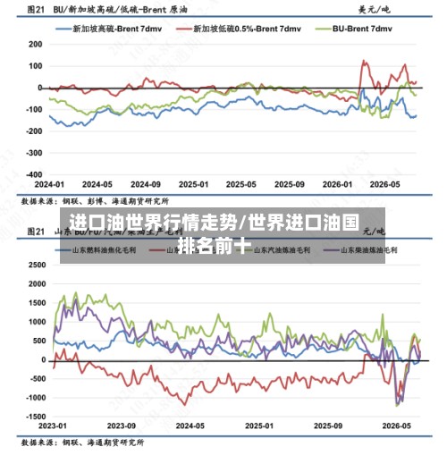 进口油世界行情走势/世界进口油国排名前十-第2张图片