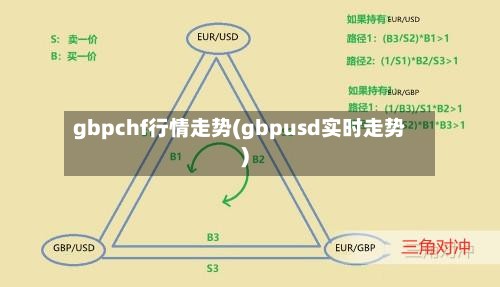 gbpchf行情走势(gbpusd实时走势)