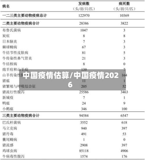 中国疫情估算/中国疫情2026-第2张图片