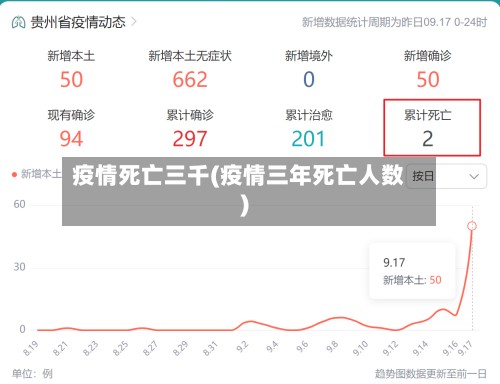 疫情死亡三千(疫情三年死亡人数)