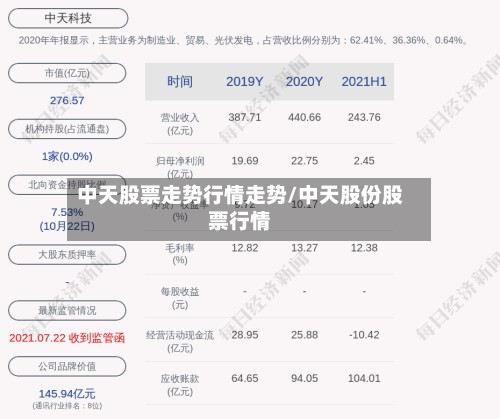 中天股票走势行情走势/中天股份股票行情-第3张图片