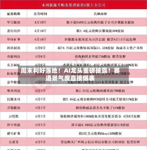 周末利好落地!AI龙头重磅披露!赛道景气度直接爆表-第2张图片