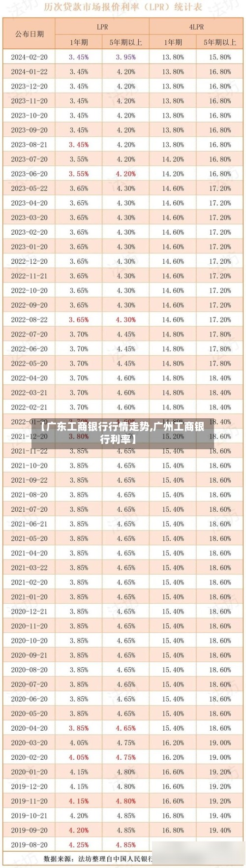 【广东工商银行行情走势,广州工商银行利率】