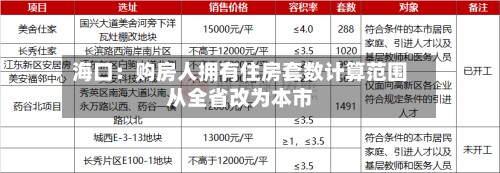 海口：购房人拥有住房套数计算范围从全省改为本市