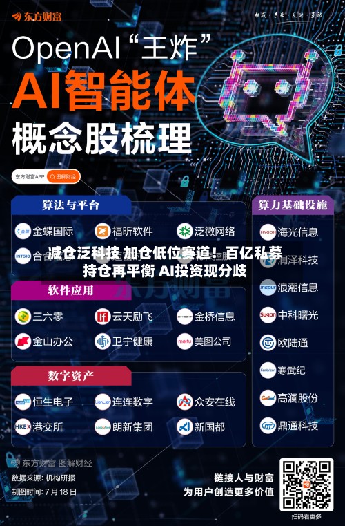 减仓泛科技 加仓低位赛道！百亿私募持仓再平衡 AI投资现分歧-第2张图片