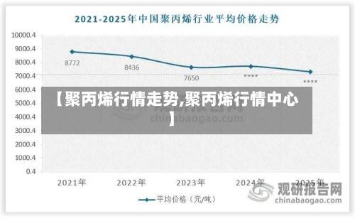 【聚丙烯行情走势,聚丙烯行情中心】-第2张图片