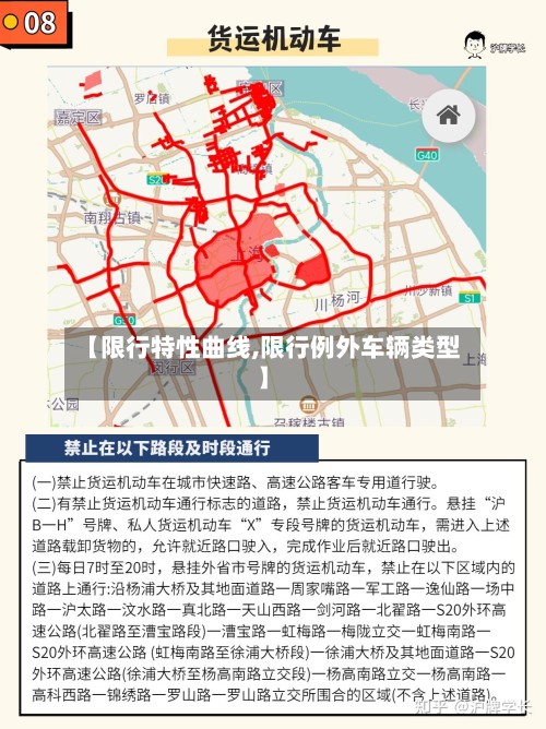 【限行特性曲线,限行例外车辆类型】