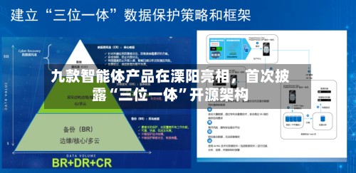 九款智能体产品在溧阳亮相，首次披露“三位一体”开源架构-第3张图片