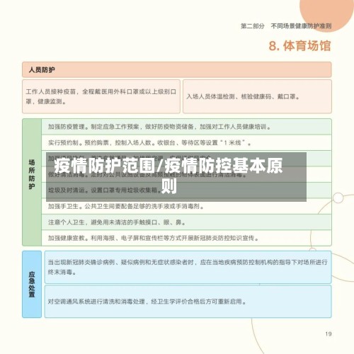 疫情防护范围/疫情防控基本原则-第2张图片