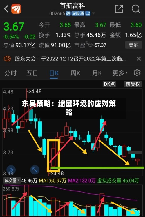 东吴策略:缩量环境的应对策略-第3张图片