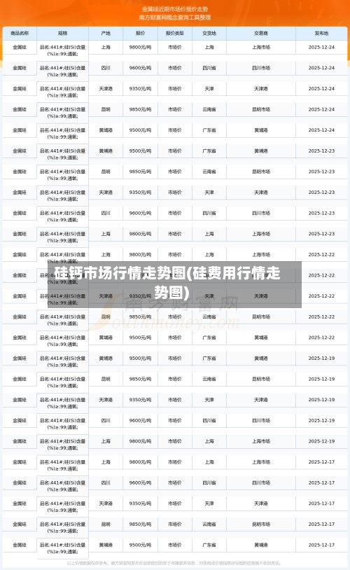 硅钙市场行情走势图(硅费用行情走势图)