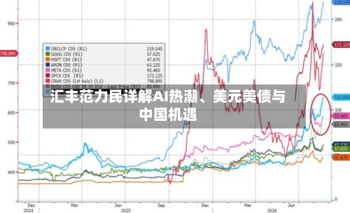 汇丰范力民详解AI热潮、美元美债与中国机遇-第3张图片