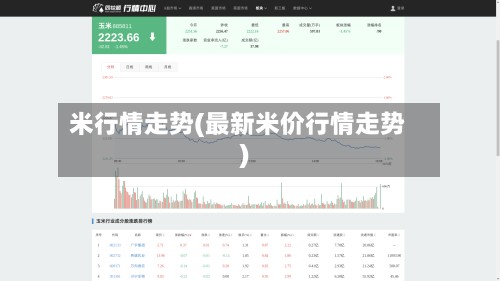 米行情走势(最新米价行情走势)