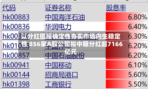 以分红回报确定性夯实市场内生稳定性 856家A股公司拟中期分红超7166亿元