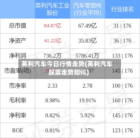 英利汽车今日行情走势(英利汽车股票走势如何)-第2张图片