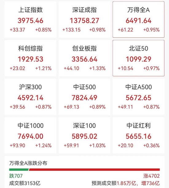 强势拉升！300468，20cm涨停