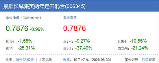 刘彦春这只基金，基民100%套牢！