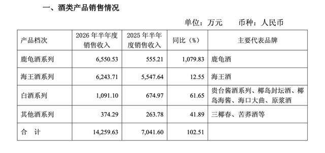 ST椰岛急需“救火队长”：连亏5年，总经理已空缺16个月