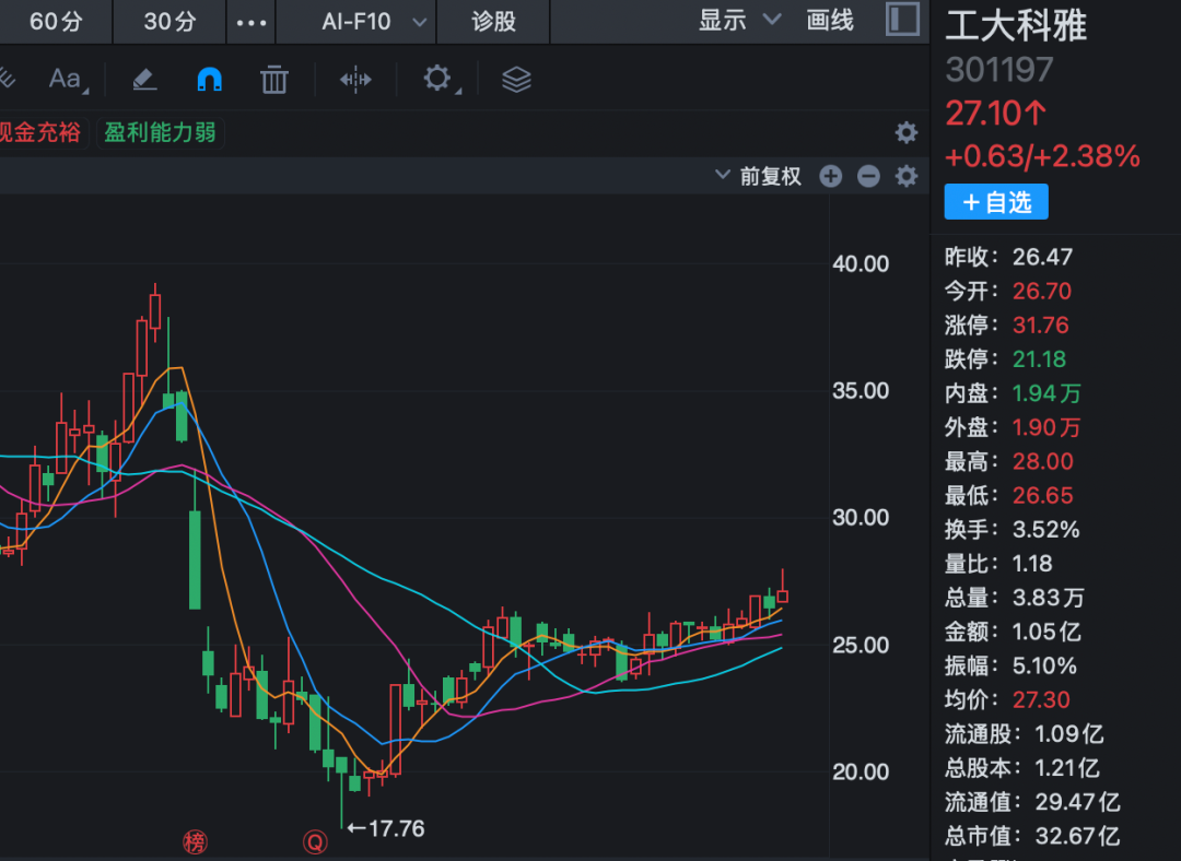 神秘新设公司，拟拿下301197逾2亿元股份！