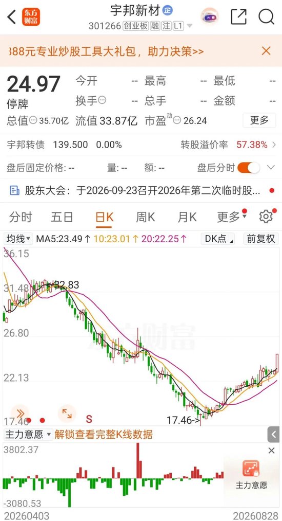 复牌！301266，低空经济“大佬”拟入主