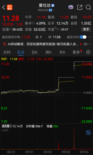 连续涨停！002403，提示风险